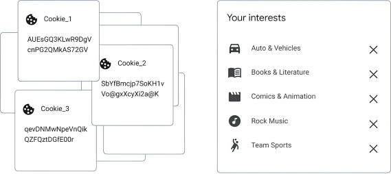 Figure 5. Example illustration of what users can see about third-party cookies (left) vs. Topics (right)